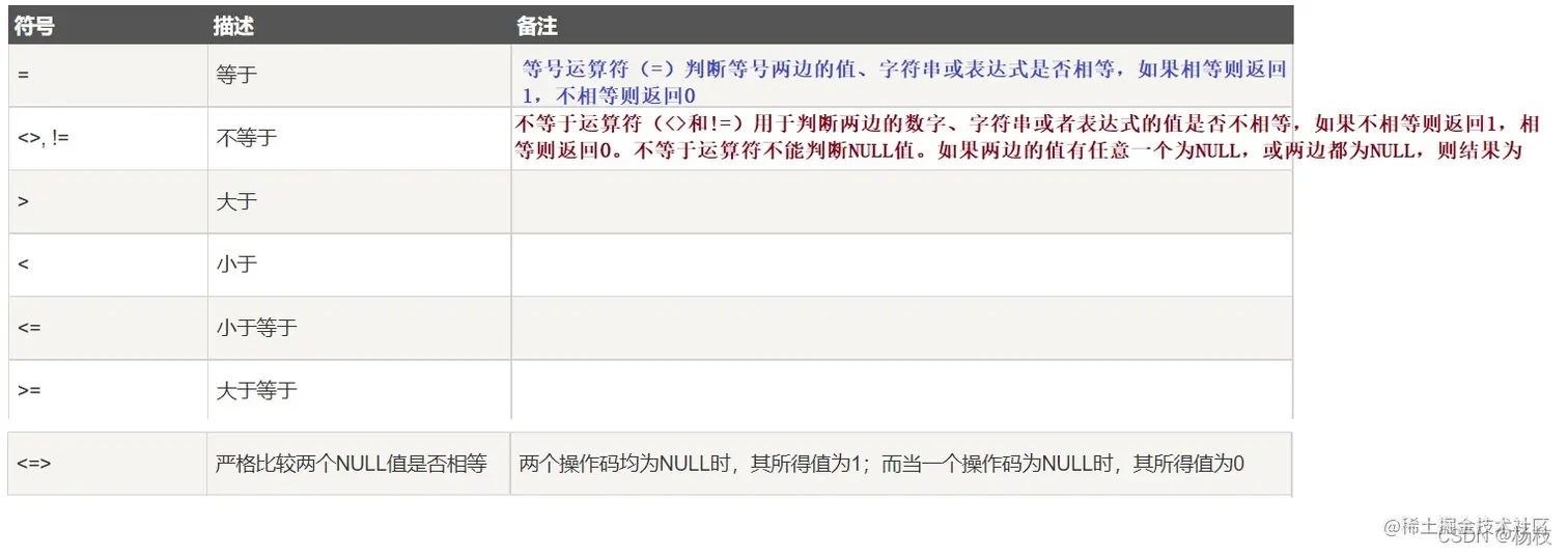 符号类的