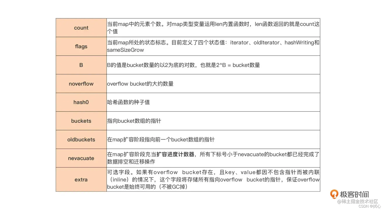 [2.hmap 数据介绍图]
