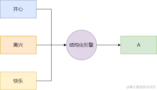 结构化示意图.png