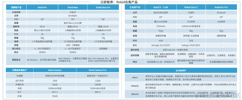 亿欧智库发布《2024年中国AR产业发展洞察研究》｜报告解读