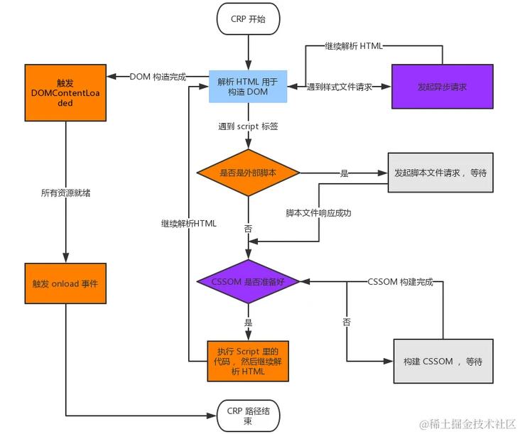 CRP 解析流程图.webp
