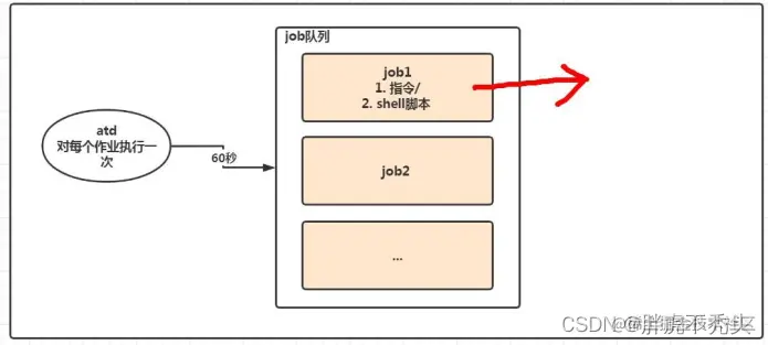 [外链图片转存失败,源站可能有防盗链机制,建议将图片保存下来直接上传(img-MZAbldOV-1658136470828)(../../../Pictures/Linux/wps164.png)]