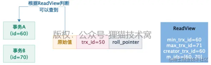 图 4-3