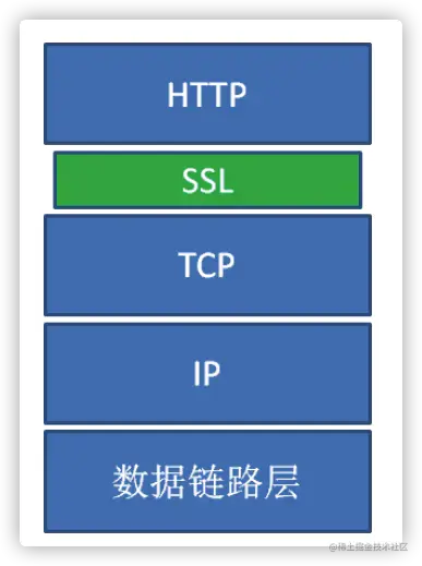 SSL层所在位置.webp