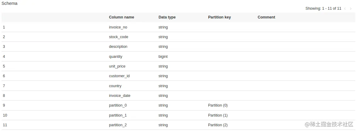 AWS Glue studio - edit schema