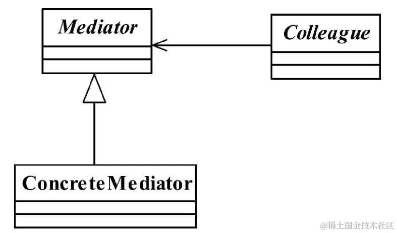 中间件模式UML图