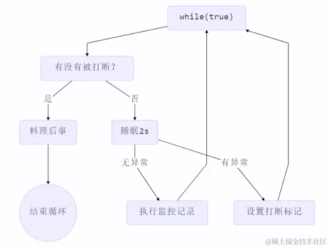 image-20230218115751377