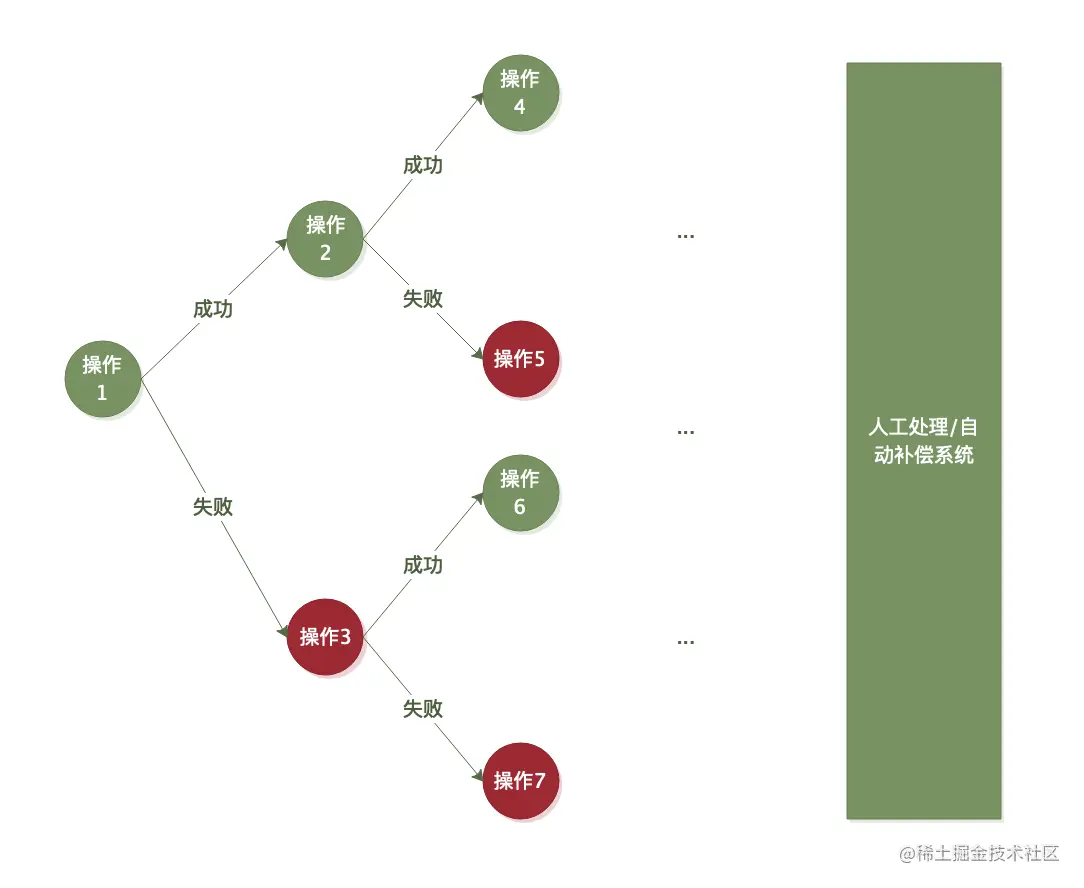 image-20220420225002673