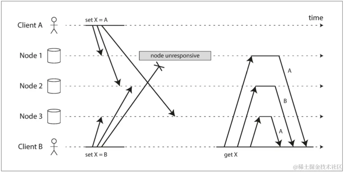 fig5-12