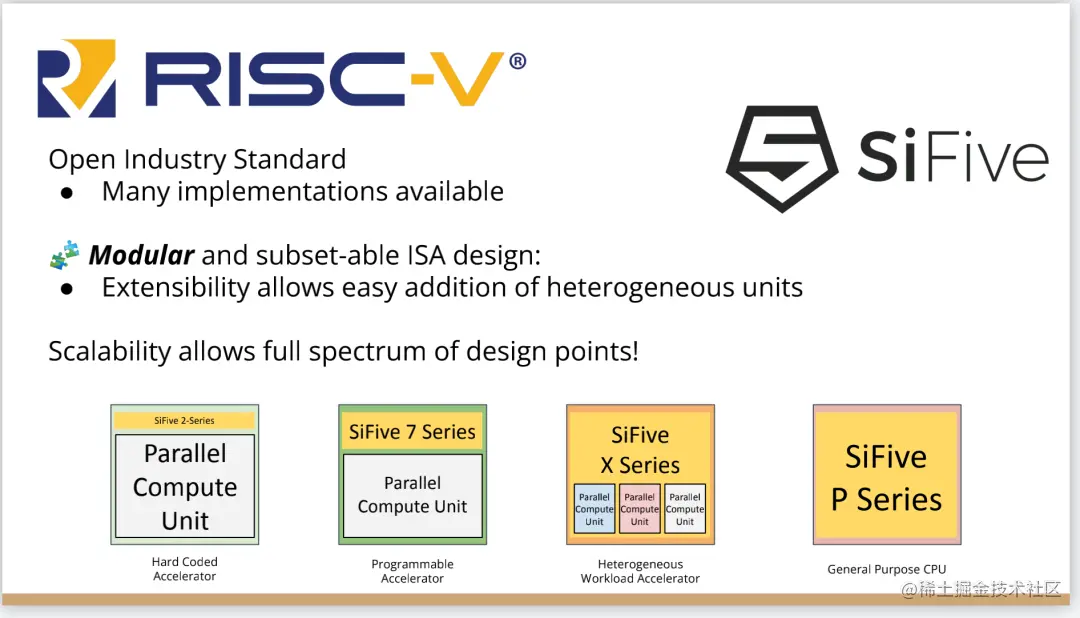 LLVM之父Chris Lattner：编译器的黄金时代