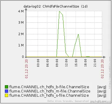 美团日志收集系统架构