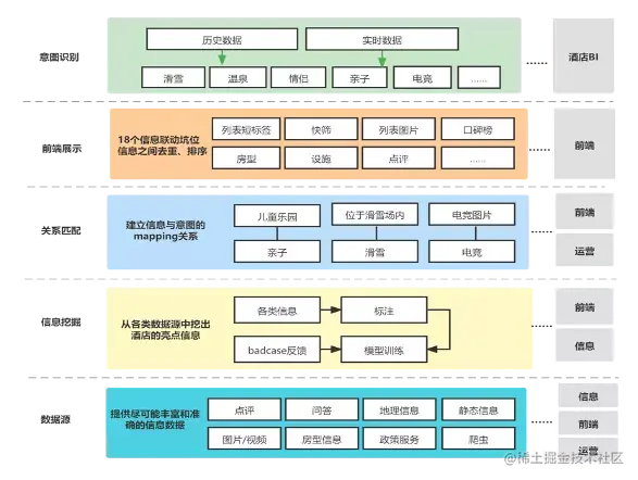 信息图谱在携程酒店的应用