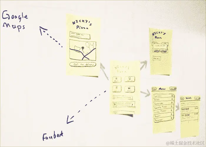 网站的其余部分