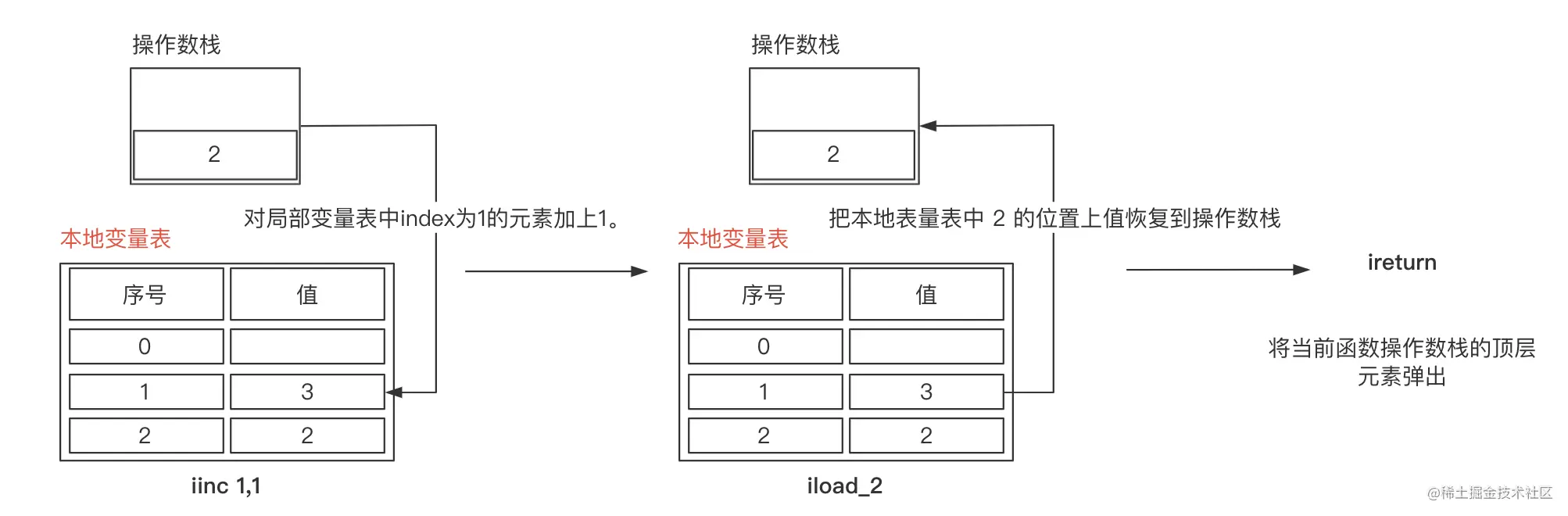 image-20211104173815447