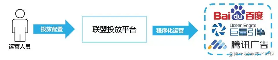 “58同城”架构师分享：联盟广告平台架构及实践