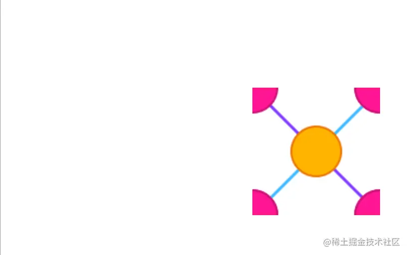 Orange circle connecting to four pink quarter circles via a purple and a blue line near the bottom right portion of the image.