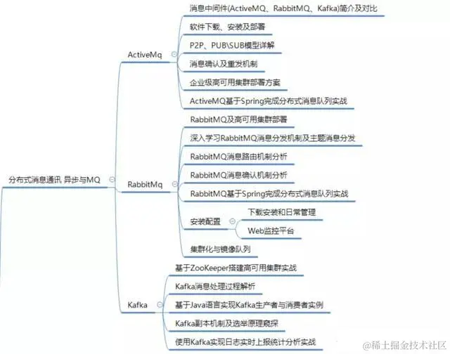 七年Java开发的一路辛酸史：分享面试京东、阿里、美团后的心得