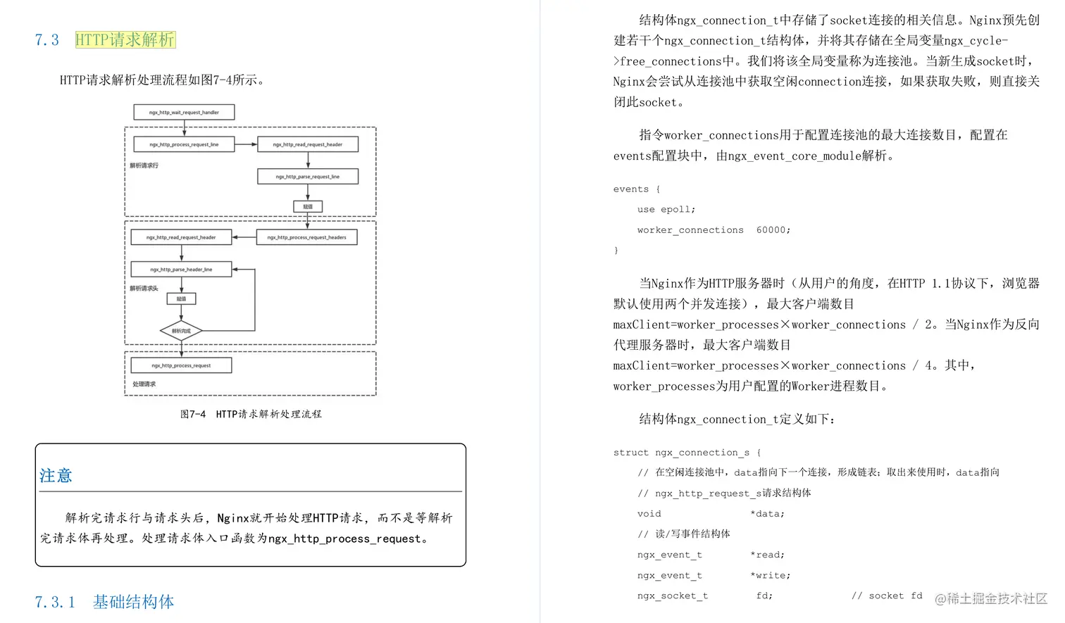 阿里资深专家撰写出的Nginx底层与源码分析手册，GitHub已爆赞