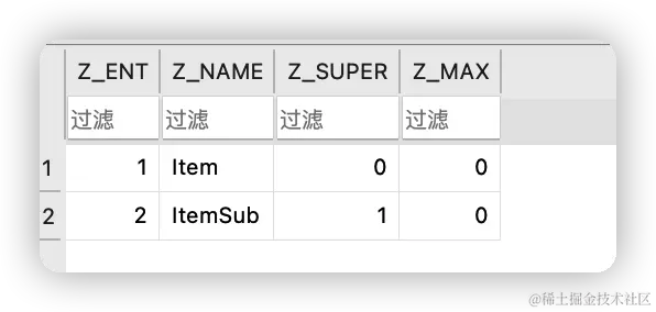 tableAndFieldInCoreData_z_super_1
