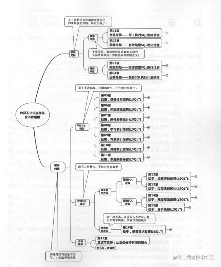 阿里P8整理出SQL笔记：收获不止SOL优化抓住SQL的本质