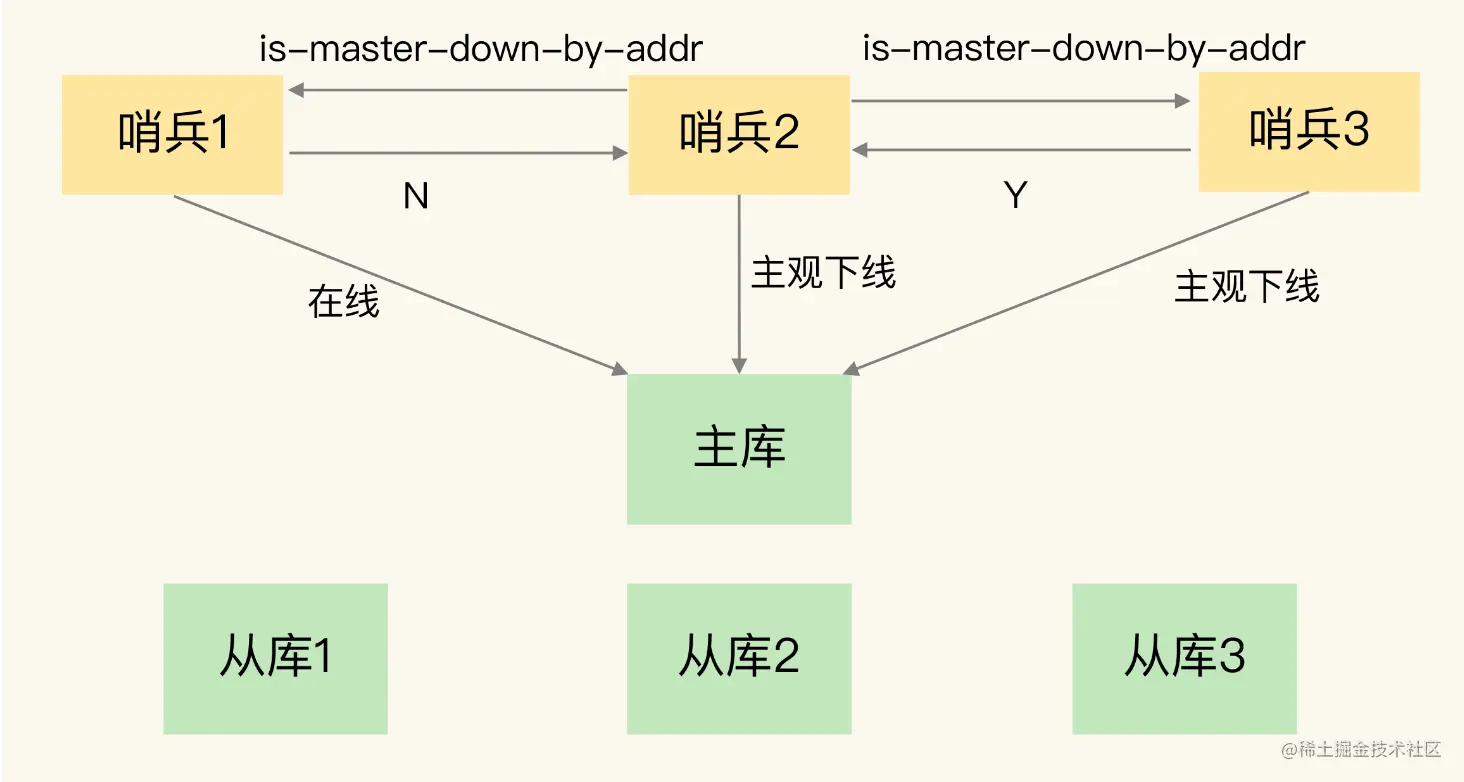 image-20220628230146608