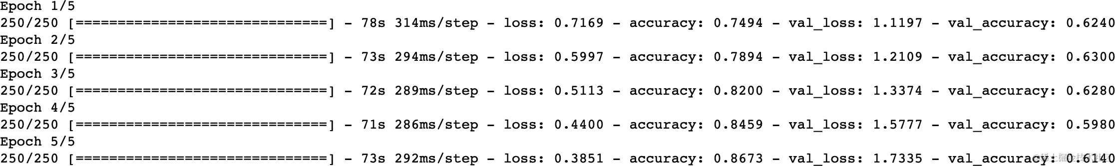 命令式 API 模型训练结果
