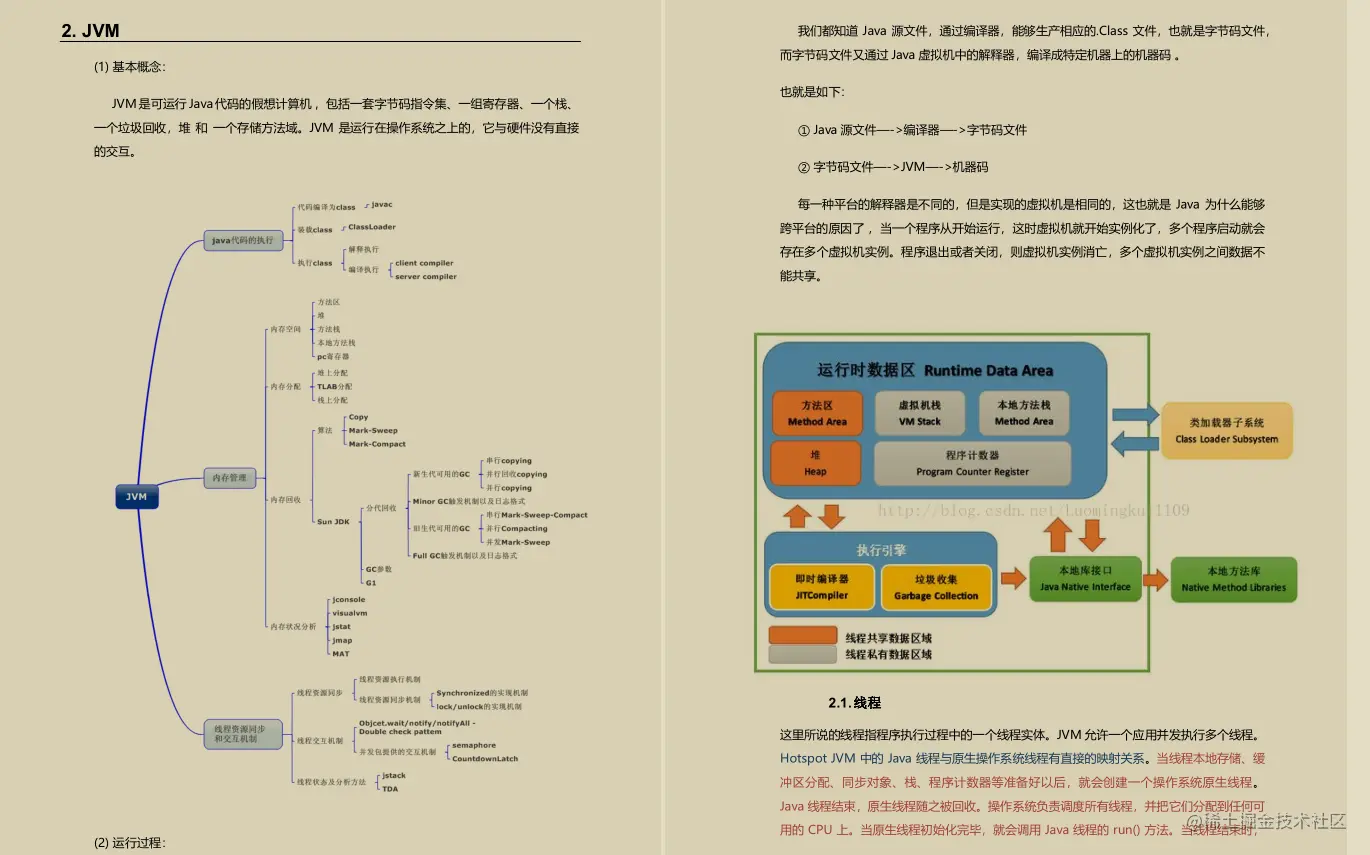 炸裂！阿里内部10W字面试手册，竟在GitHub访问量破百万