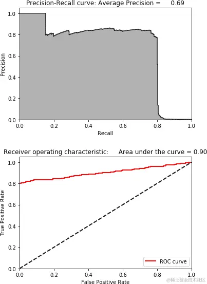 独立成分分析和 27 个成分的结果