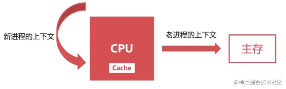 image-20210830141949702