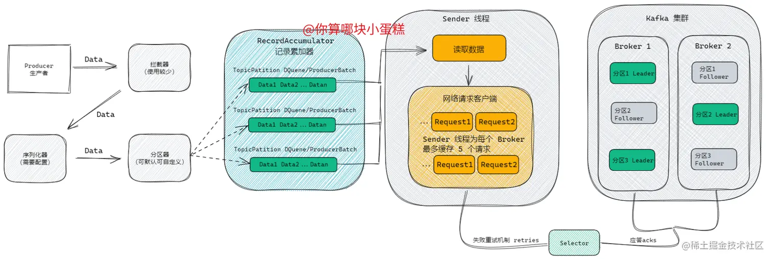 image-20220718153337038