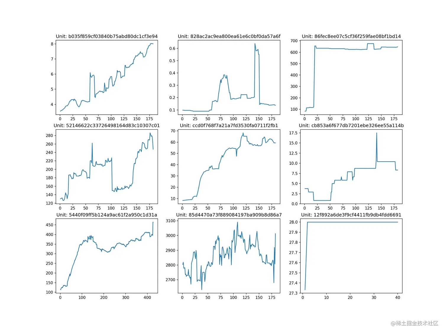 unit_0-9_history_qty