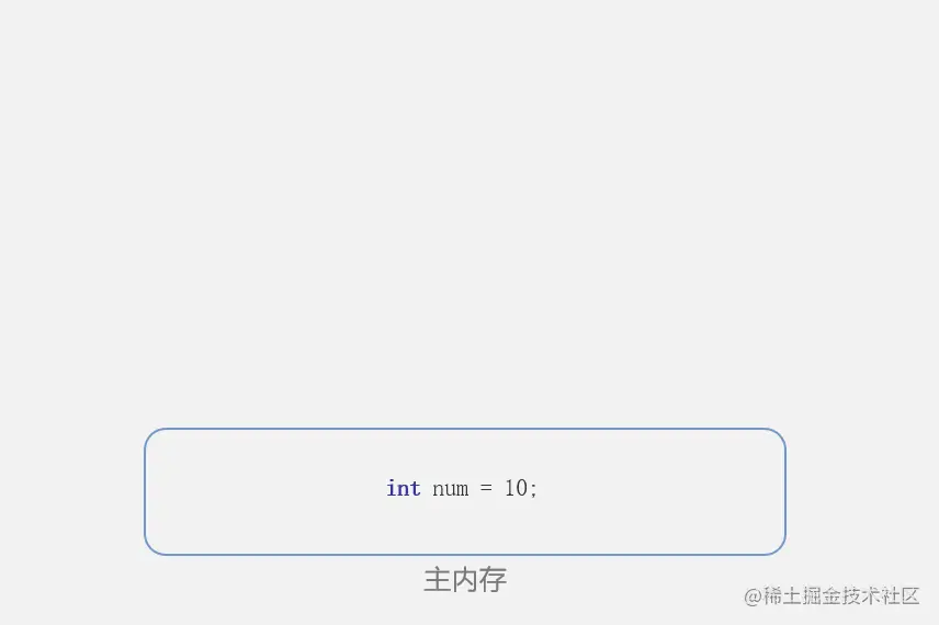 02.volatile关键字的工作原理.gif