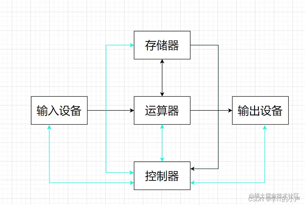 [外链图片转存失败,源站可能有防盗链机制,建议将图片保存下来直接上传(img-zsyoJ7Sz-1677643705129)(C:\Users\小卢\AppData\Roaming\Typora\typora-user-images\image-20230228193040254.png)]