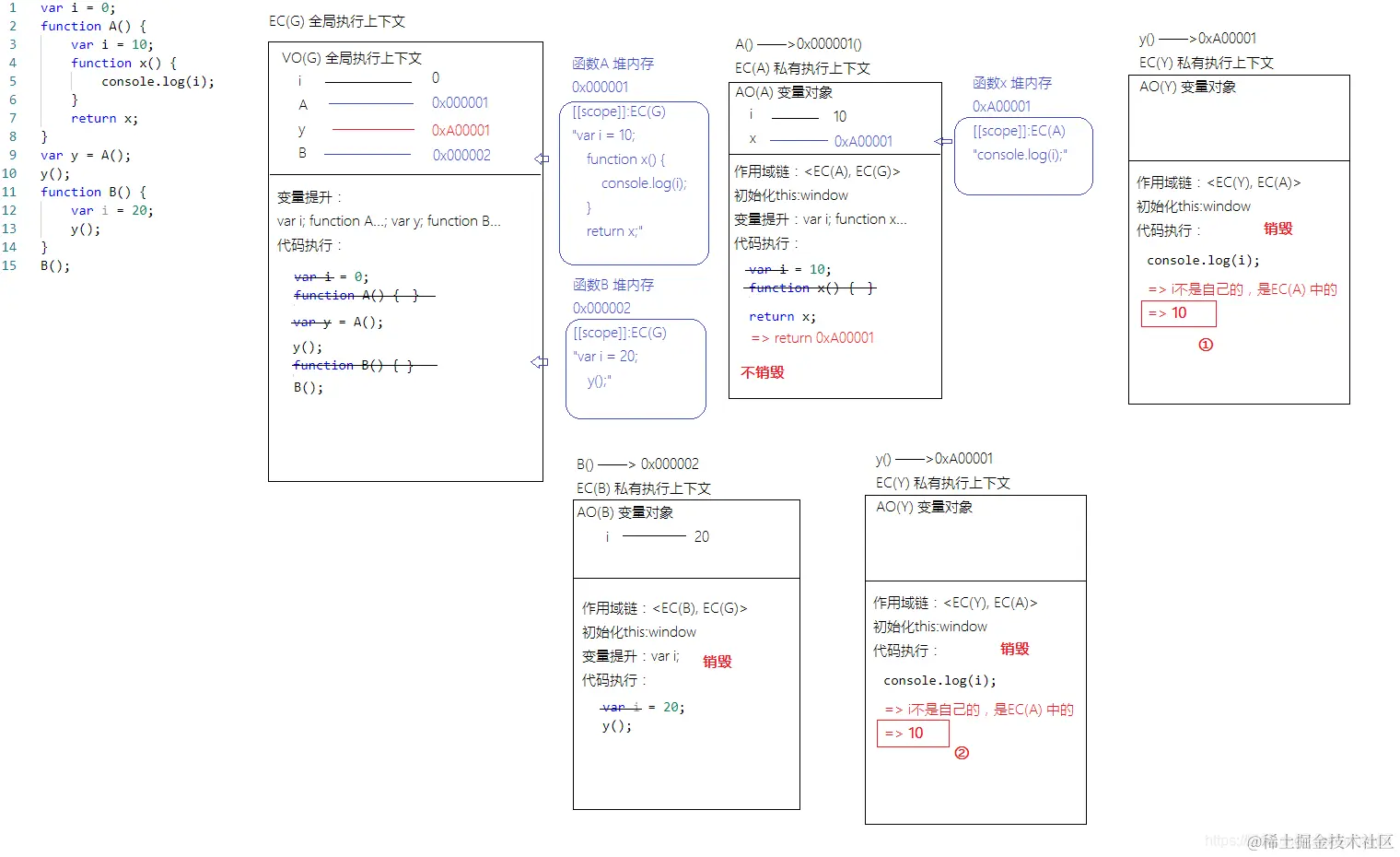 公众号：朝霞的光影笔记 ID：zhaoxiajingjing