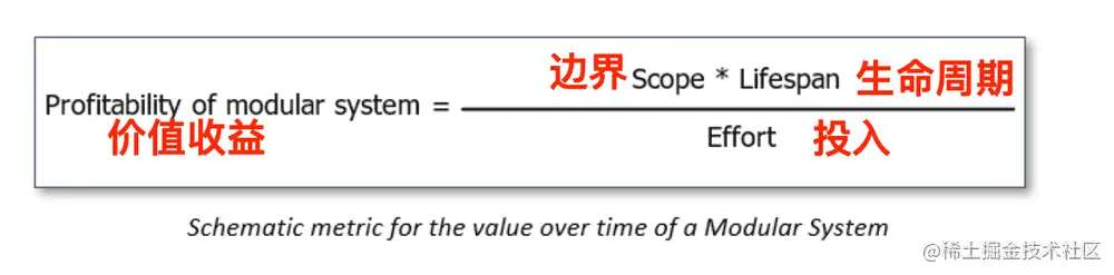 模块收益衡量标准