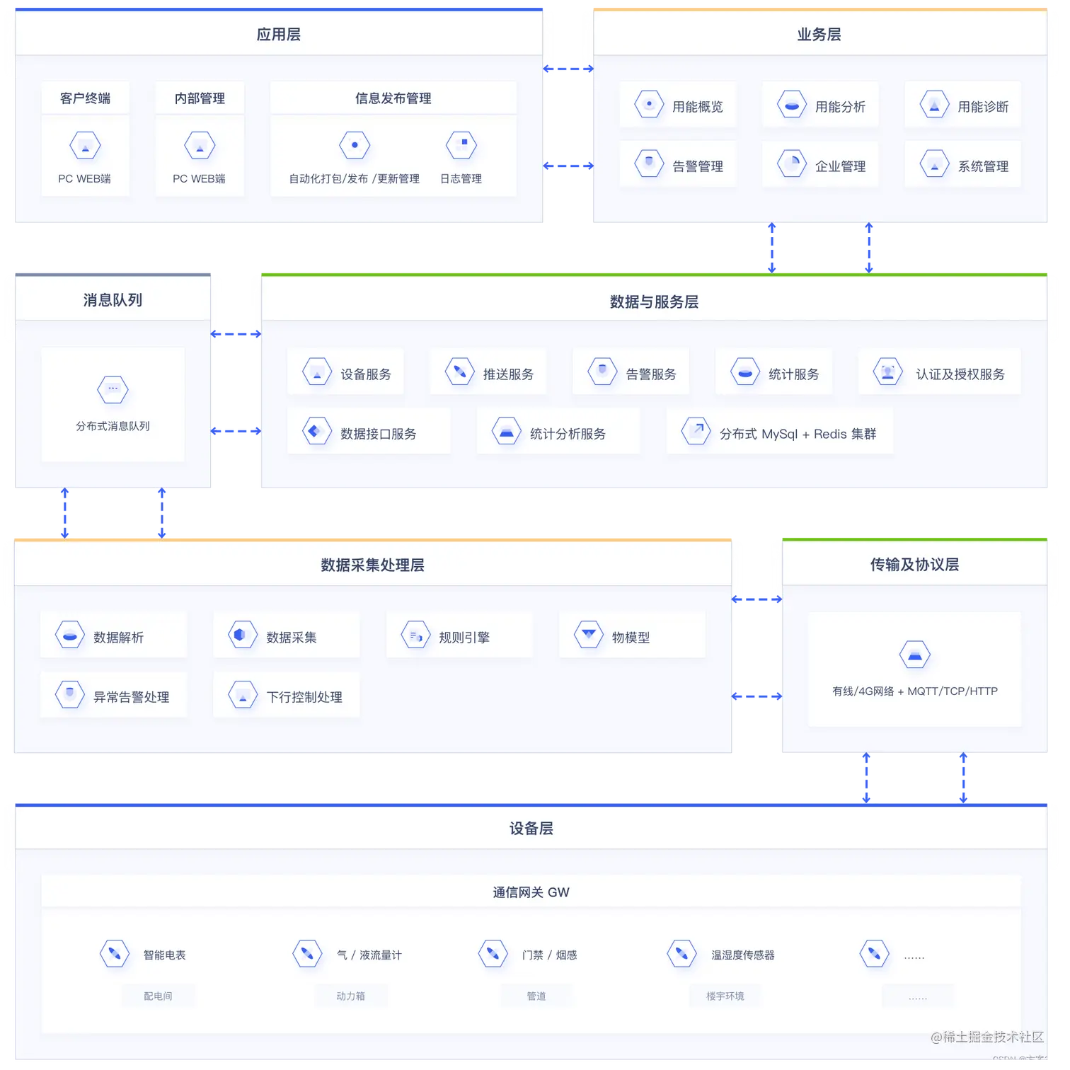 智慧能源解决方案