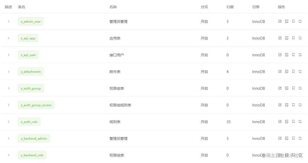 PHP，0代码，后台开发神器，可视化配置自动生成CURD页面
