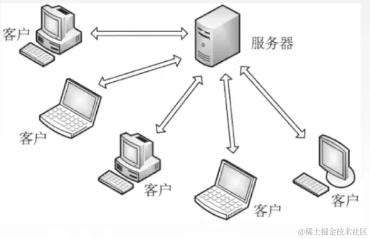 image-20220731151822936