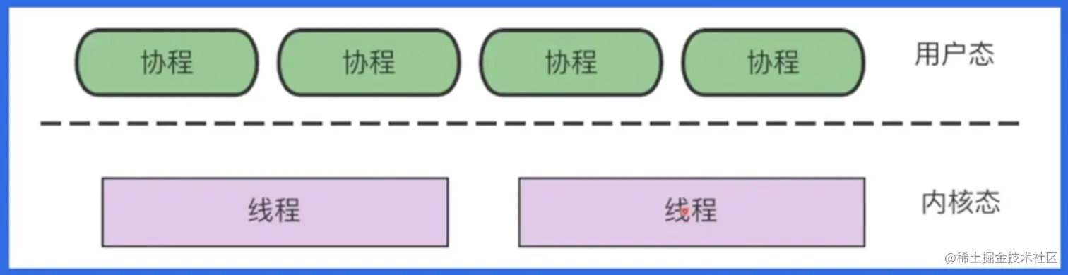 截屏2023-01-16 10.12.47