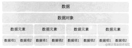 他们之间的关系