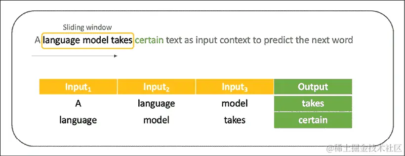 Timeline  Description automatically generated