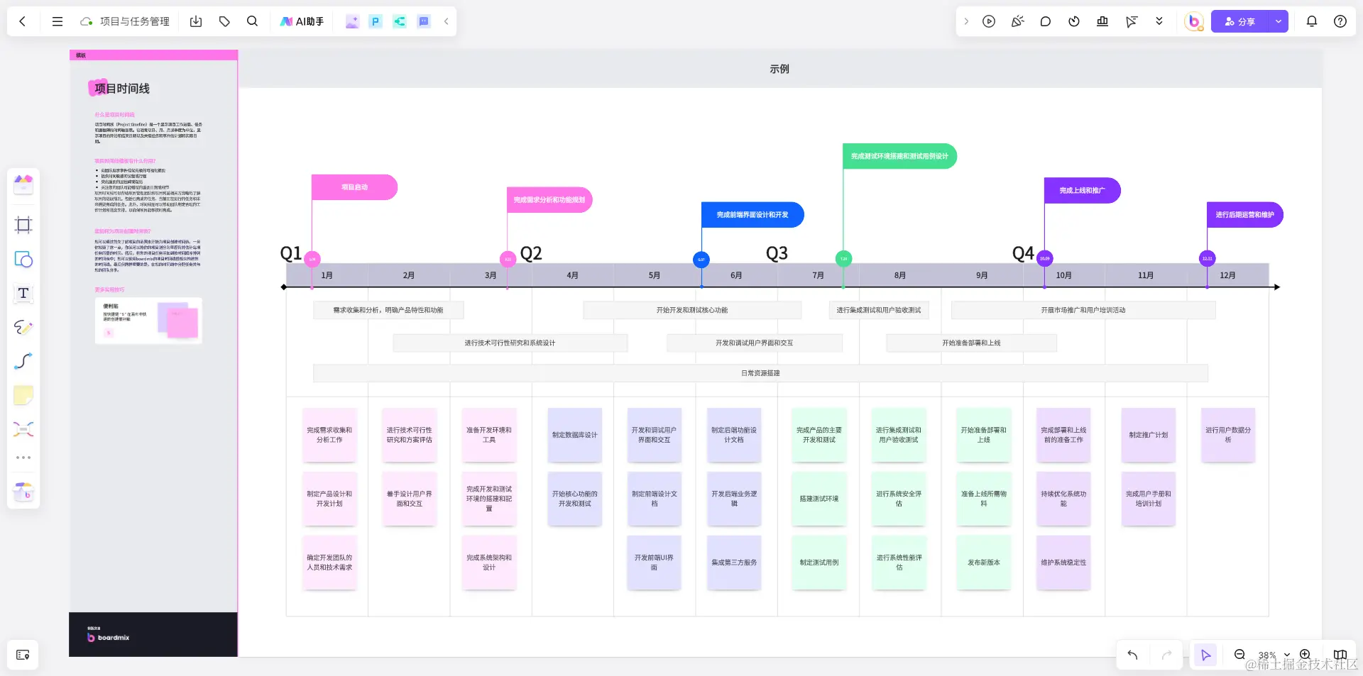 项目时间线-来自boardmix模板中心