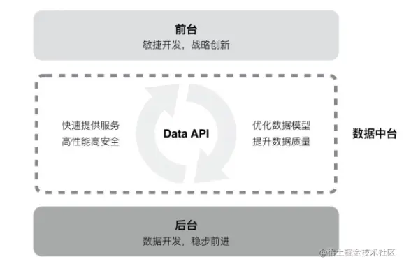 数据中台.png