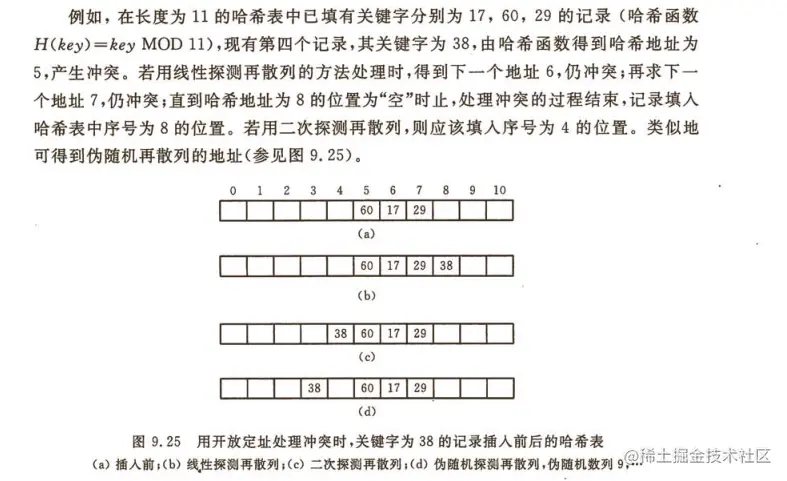 开放定址法.png
