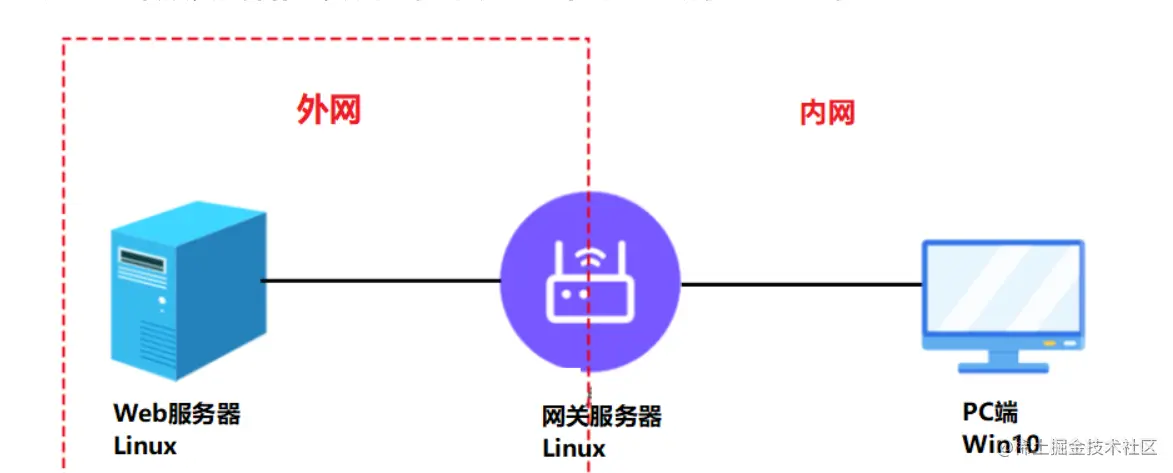 服务器公网IP能否自由更换？操作步骤全解析
