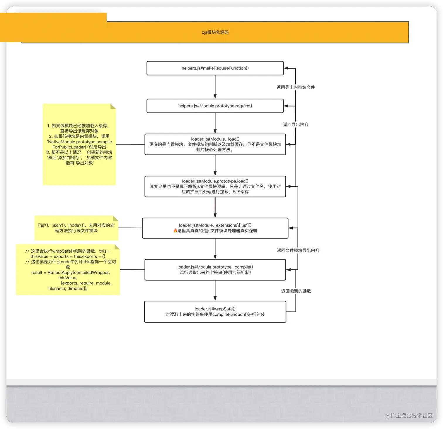 iShot_2022-05-29_17.14.41