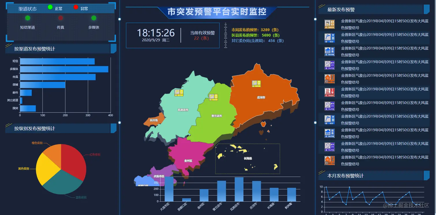 又带来了12个炫酷的数据可视化作品含源码｜推荐收藏