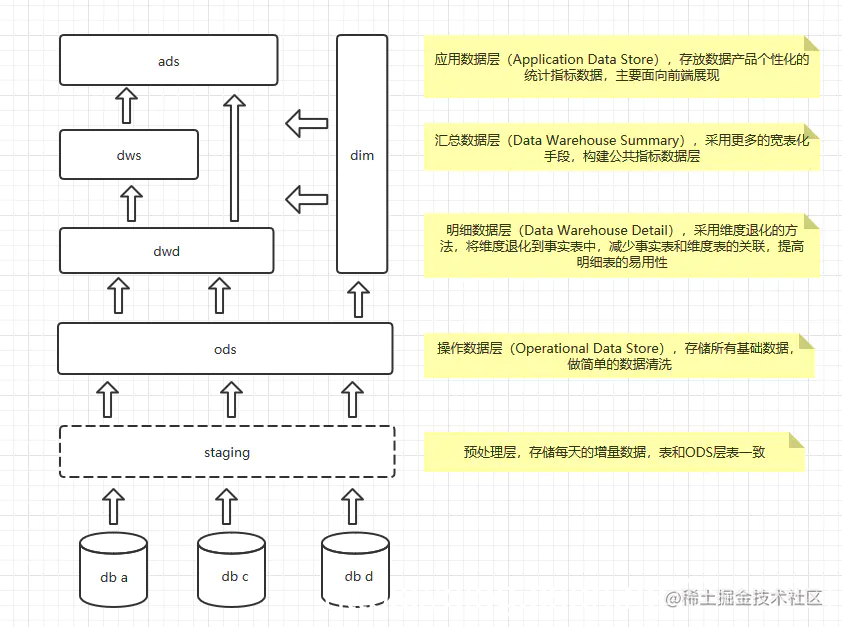 从零开始的大数据技术学习路线指南：带你轻松成为大数据开发工程师！_https://bianchenghao6.com/blog_大数据_第11张