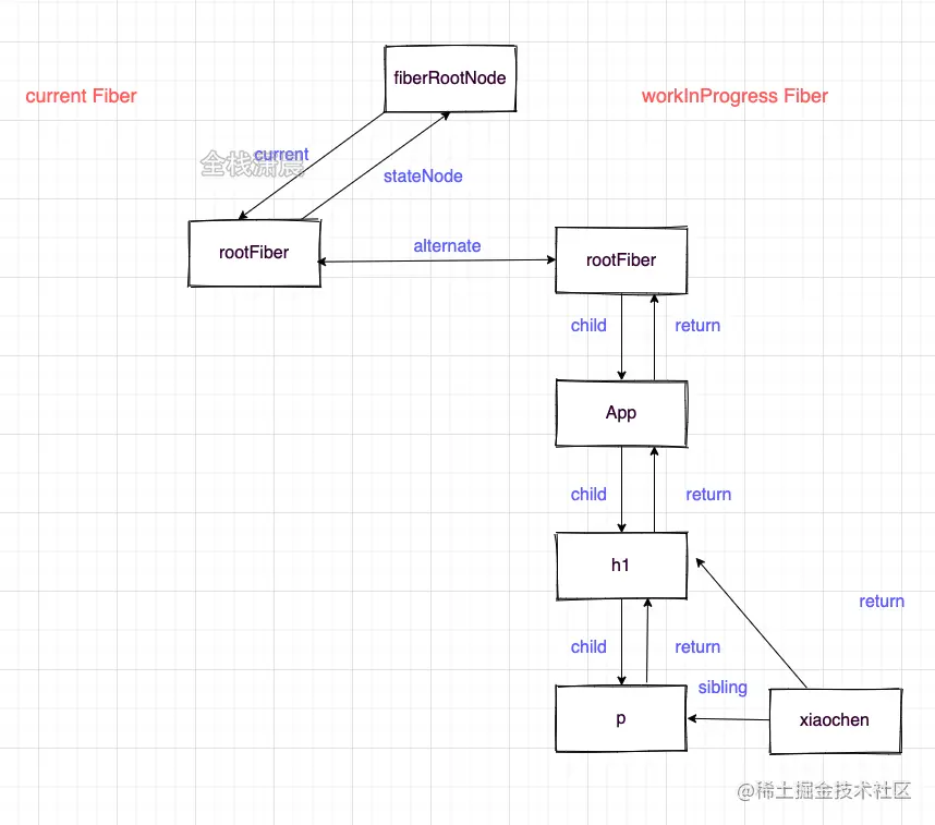 react源码7.7