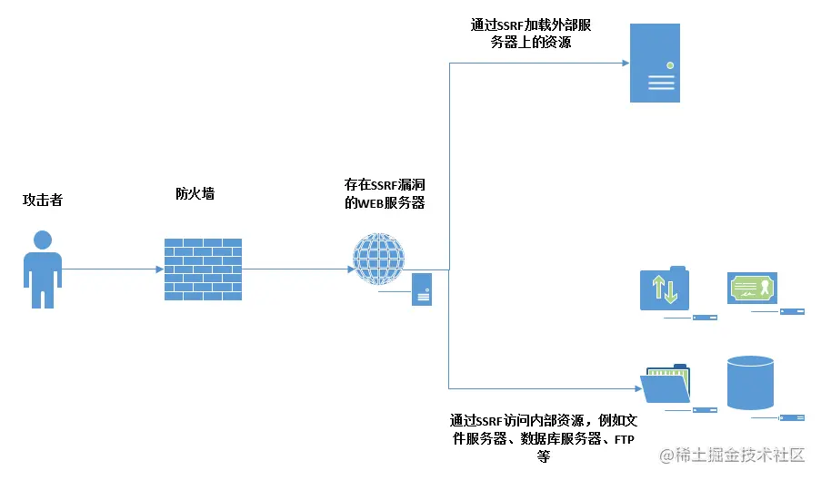 查看源图像